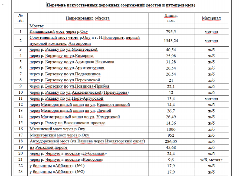 Содержание мостов