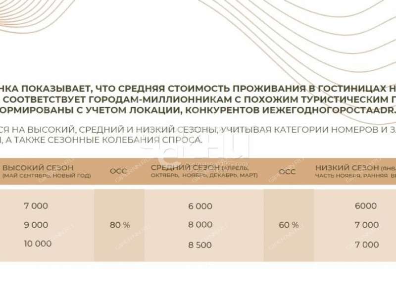 однокомнатная квартира на Алексеевской улице дом 14/17